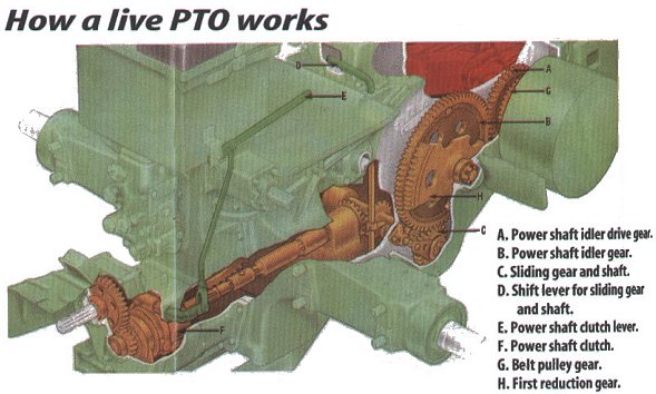 PTO