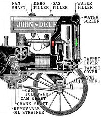 Colling system of an unstyled Model D
