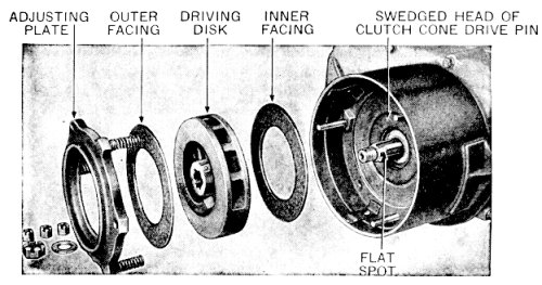 Clutch Parts before Ser# 201,000